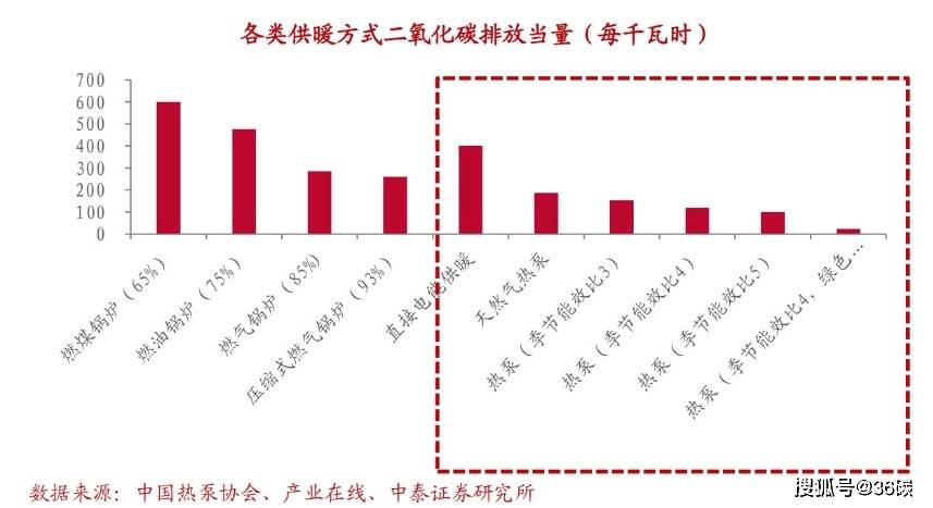 马斯克此次带火的「热泵」，为何没烧热市场｜36碳深度