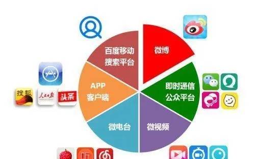 如何利用软文营销的方式去做好seo推广？seo推广技巧