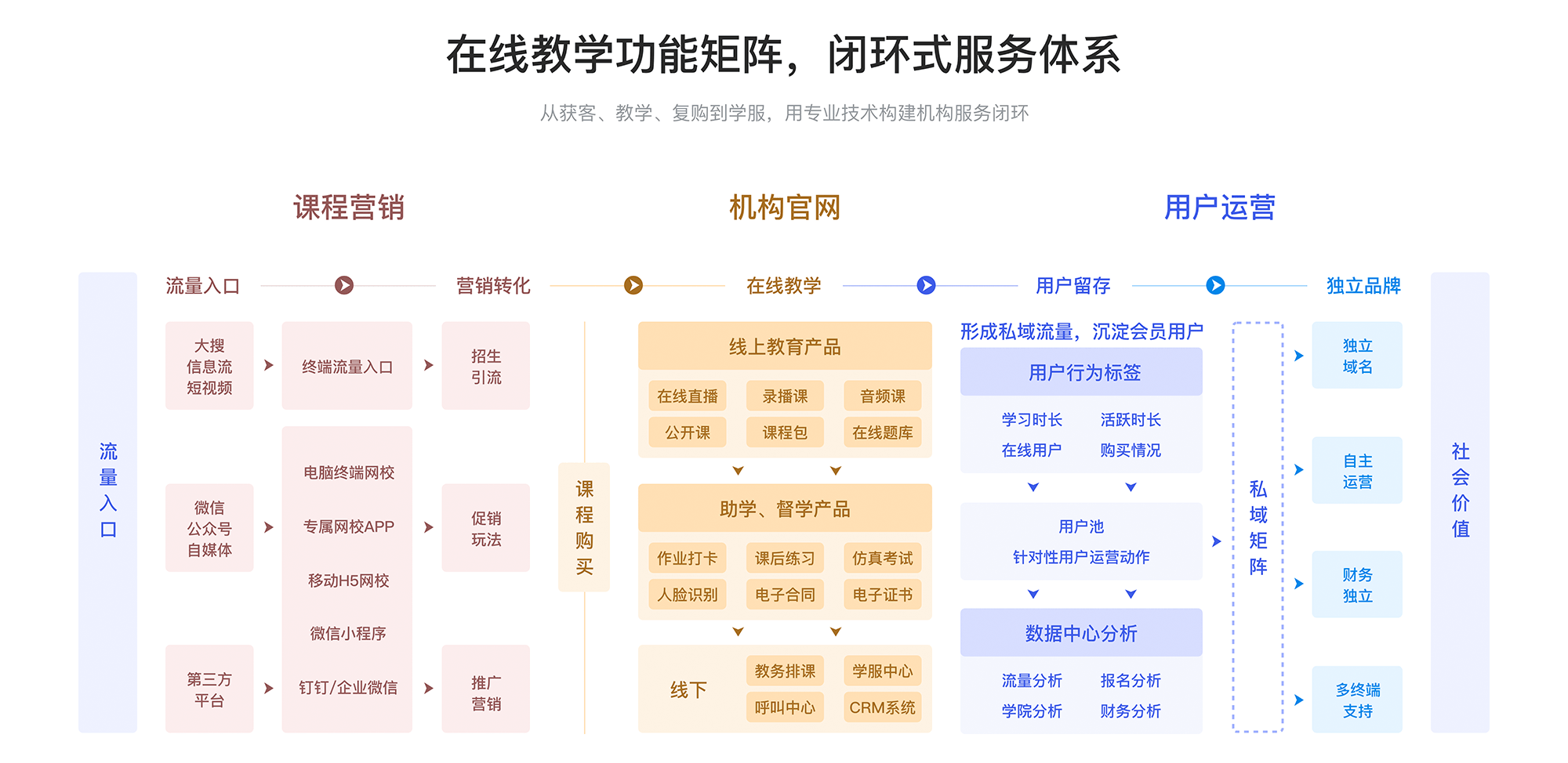 有什么软件能够网上教学_网上教学软件若何选择