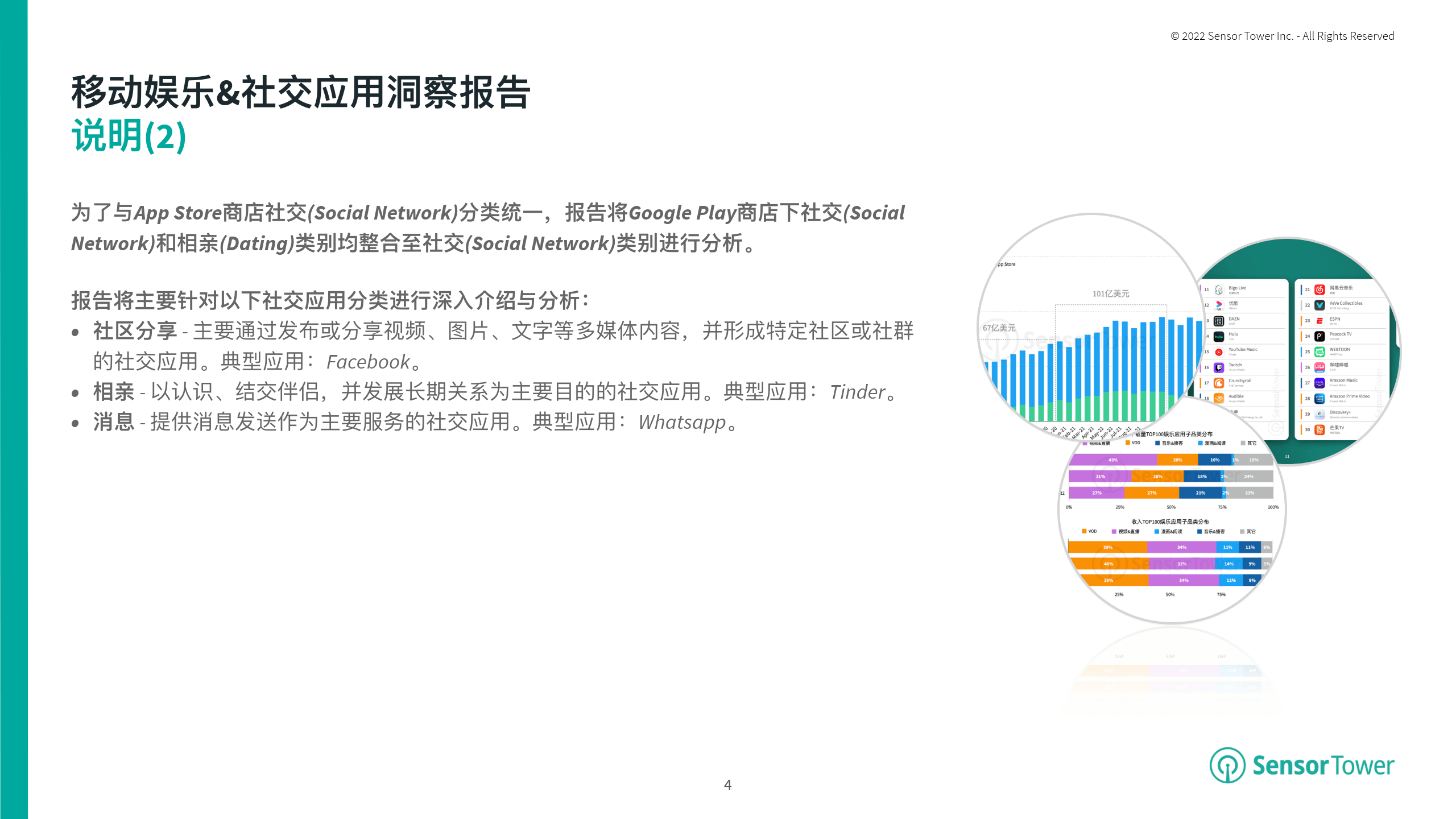 2022年H1泛娱乐应⽤市场洞察（附下载）