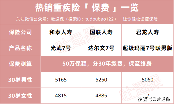 又一比肩达尔文、超等玛丽的IP呈现，光武7号全面测评！