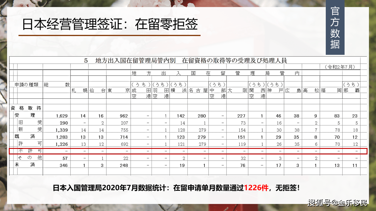 谈球吧体育日本移民最新政策2023(图2)