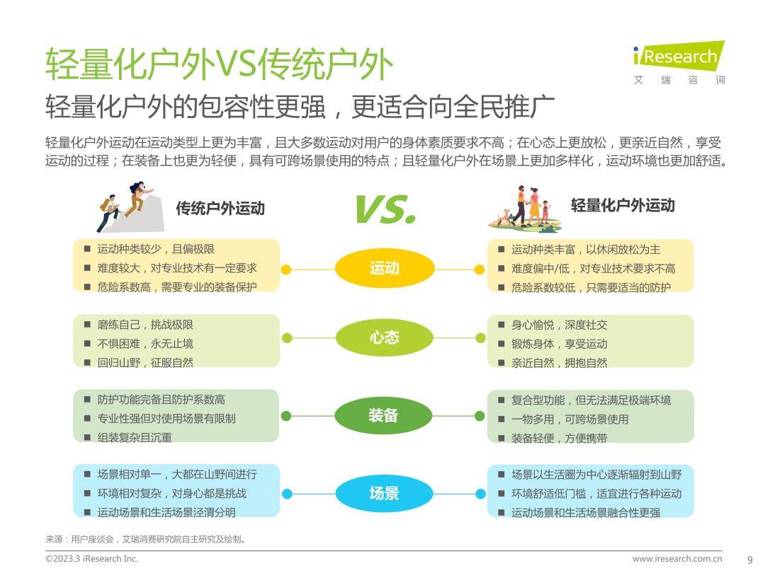 轻量化户外行业白皮书-艾瑞征询（免费下载）