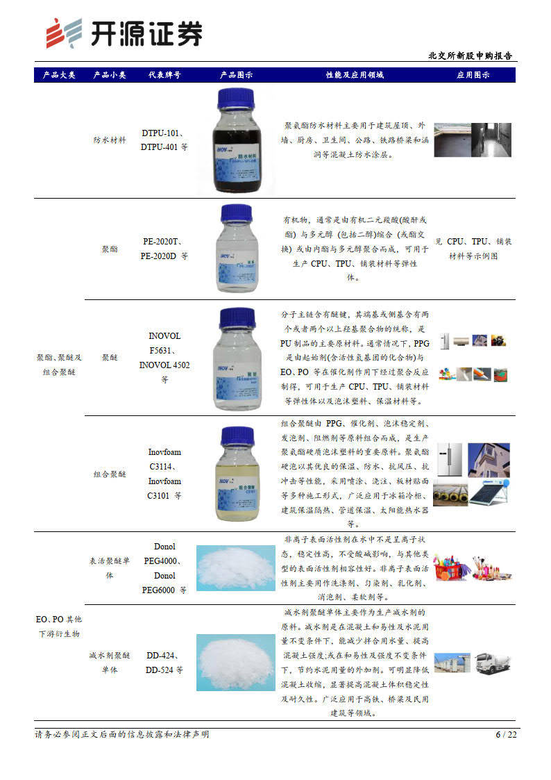 深耕聚氨酯范畴，浇注型聚氨酯全国造造业单项冠军(附下载)