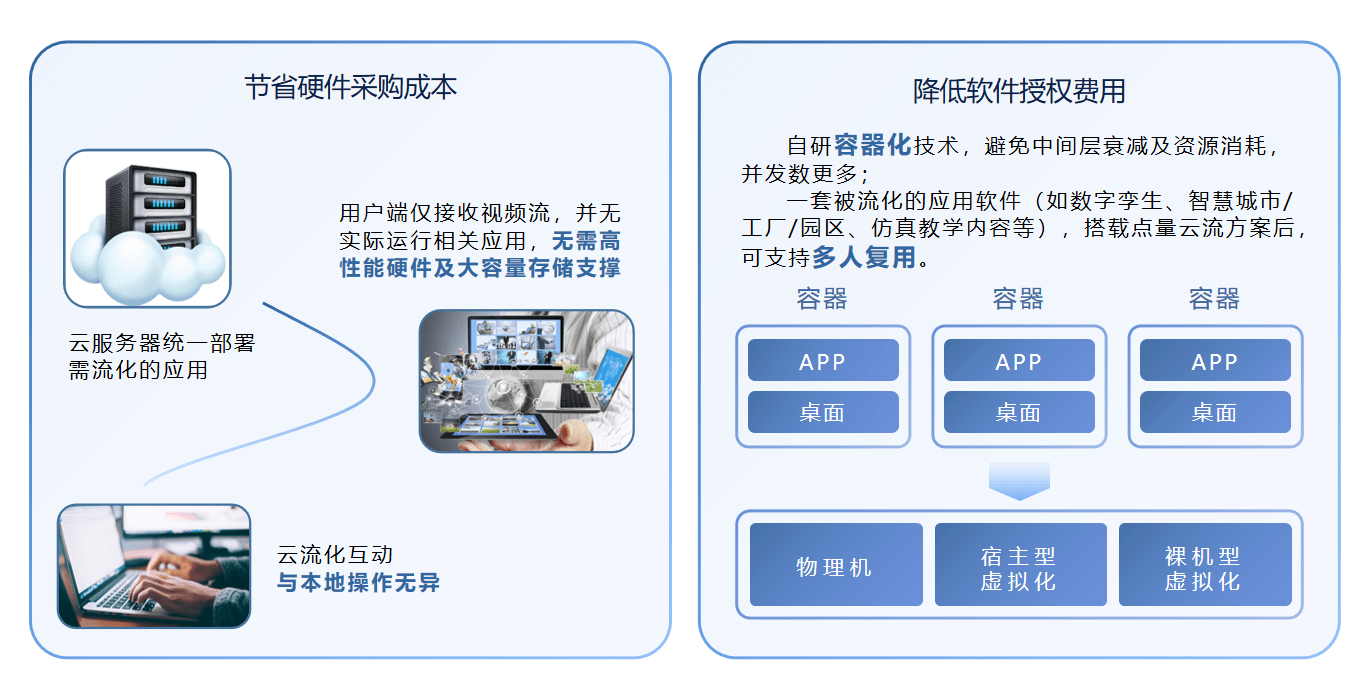 打造用户轻量化利用的虚拟仿实教学云平台