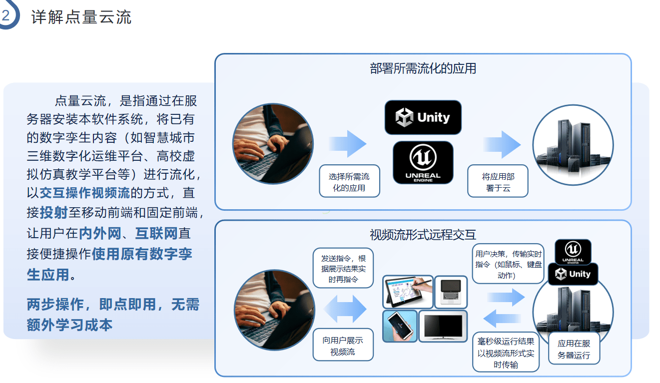 打造用户轻量化利用的虚拟仿实教学云平台