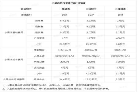 做水果批发生意一年能赚多少钱啊