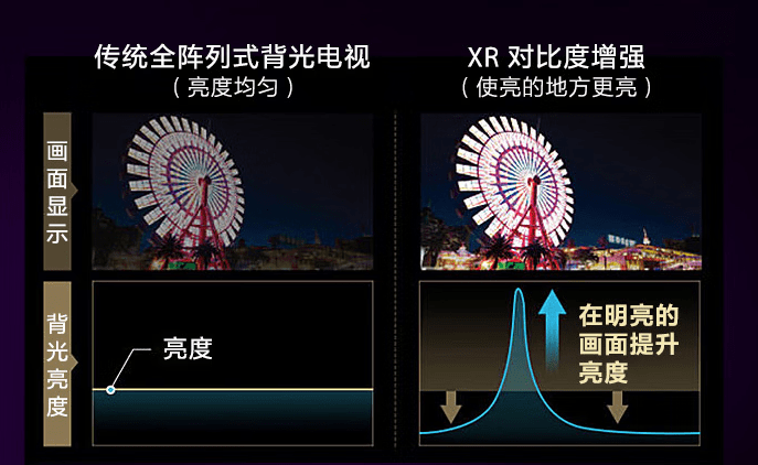 最懂游戏的索尼XR-65X91L，实正为玩家而生的游戏电视