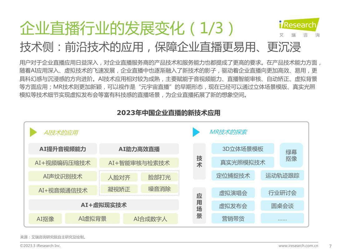 2023年中国企业曲播应用尺度开展与研究陈述（免费下载）