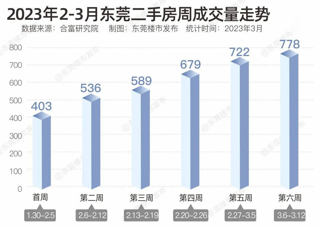 华阳湖爆火！总价149万起买三房，TA手握流量密码…