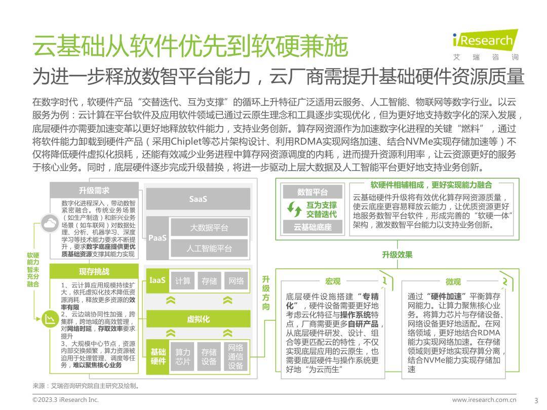 2023年中国科技与IT十大趋向（免费下载）