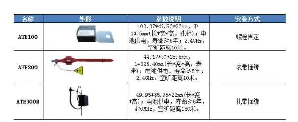 安科瑞无线测温传感器长途测温手艺的研究