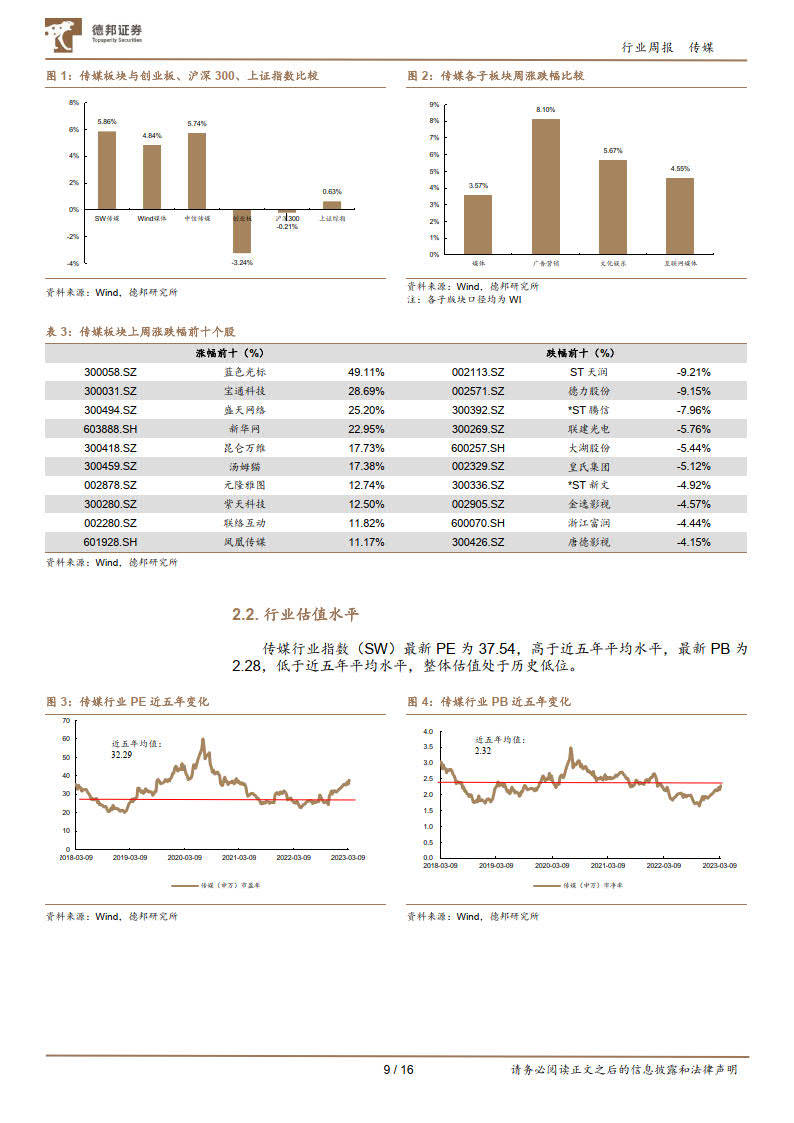 百度发布文心一言，微软发布Copilot，掌握Ai应用投资机遇-德邦证券(附下载)