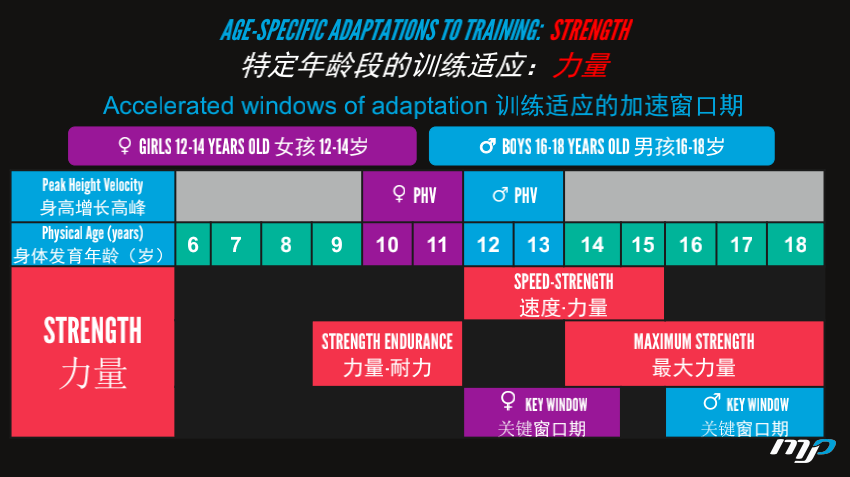 【收藏】什么是青少年训练的长期星空体育官网发展模型LTAD？(图6)