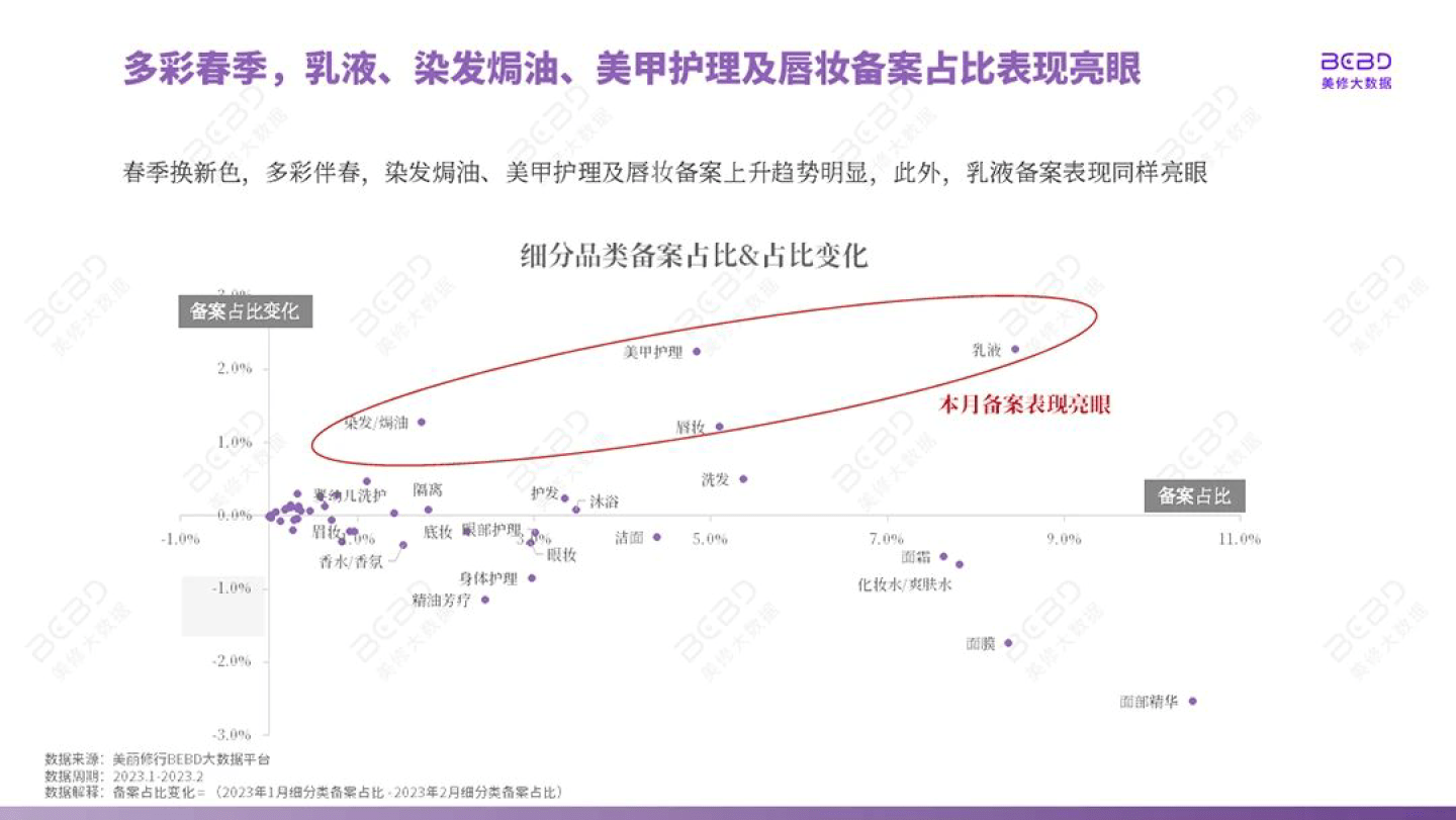 2023年2月美妆行业月报（附下载）