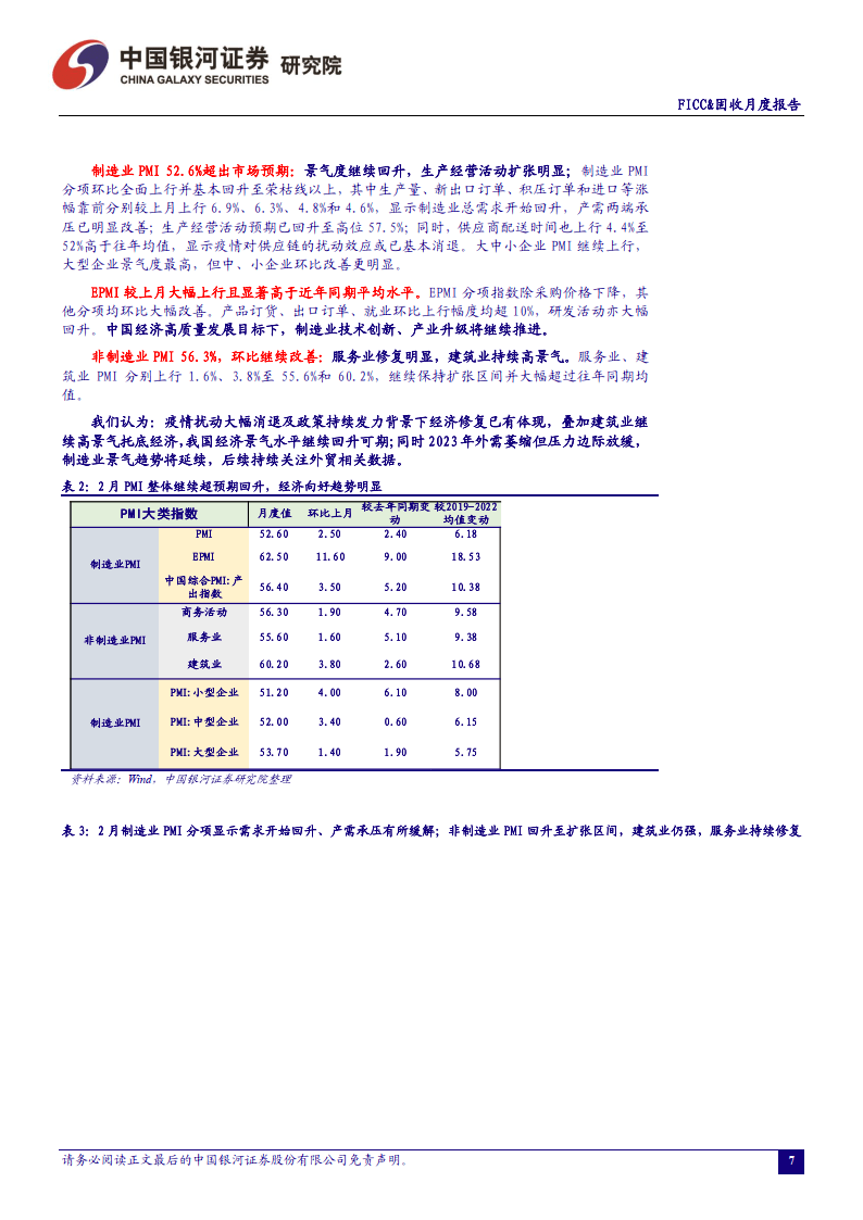 2023年3月月中陈述：国际加息预期大幅颠簸，国内经济修复向好（附下载）