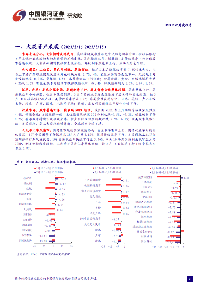 2023年3月月中陈述：国际加息预期大幅颠簸，国内经济修复向好（附下载）