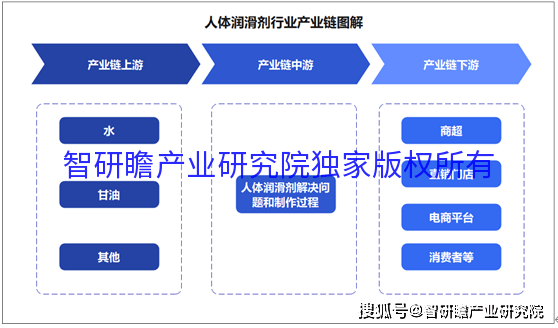 人体润滑剂属于什么经营范围2023-2029年中国人体润滑剂行业市场现状调研及前瞻分析报告、插图1 人体润滑剂属于什么经营范围2023-2029年中国人体润滑剂行业市场现状调研及前瞻分析报告、插图1