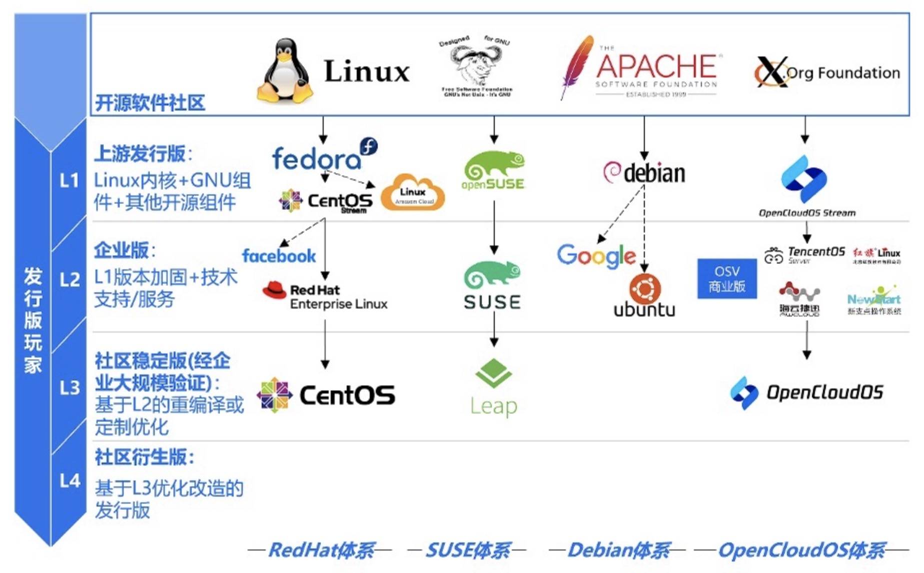 OpenCloudOS 9.0发布，腾讯闯入底层根底软件“深水区”