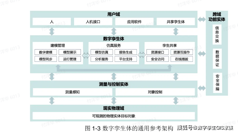 数字孪生体和电网有什么关系?