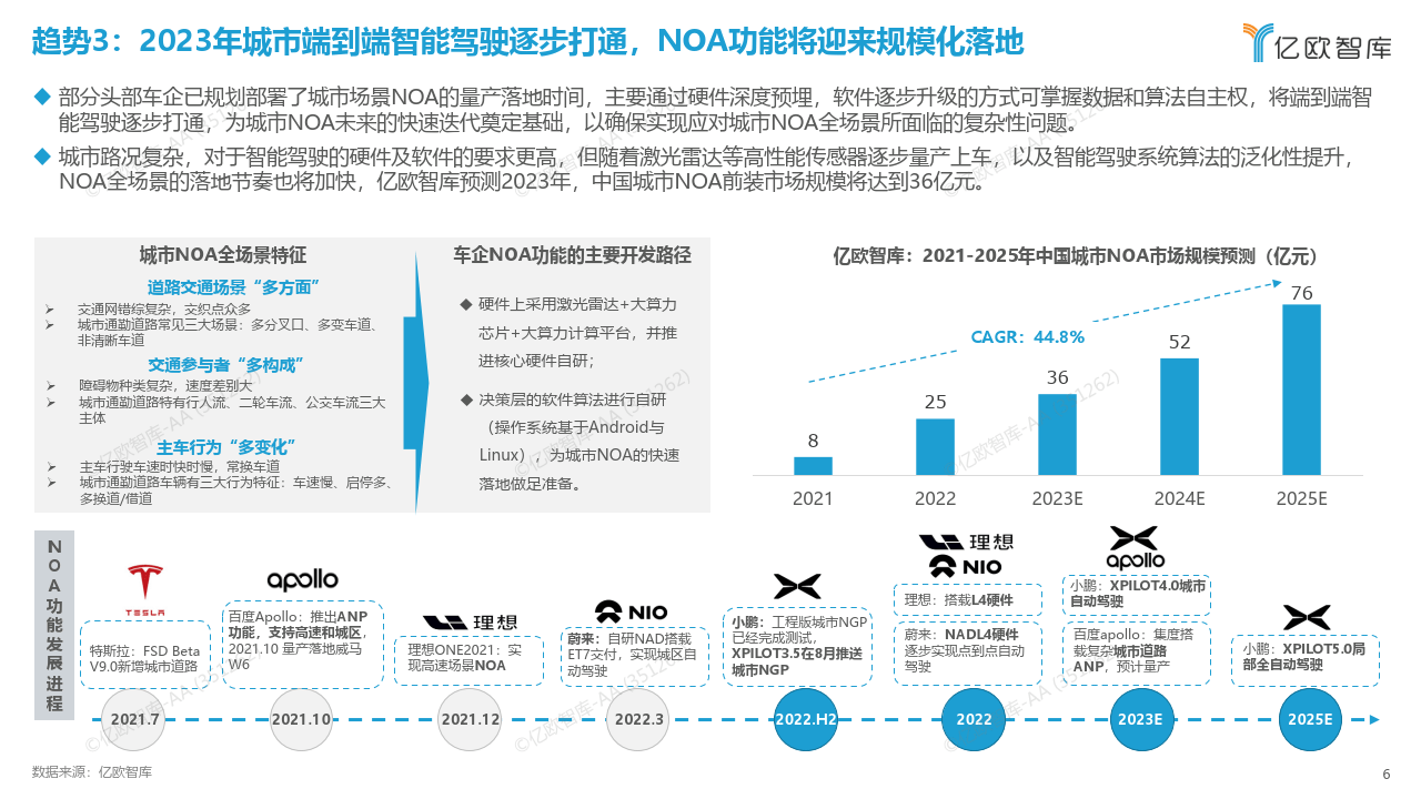 2023中国科技出行财产10大战略手艺趋向瞻望（附下载）