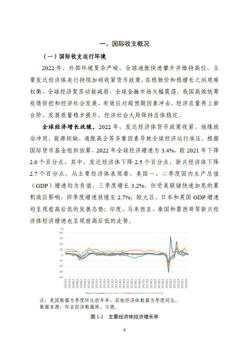 2022年中国国际出入陈述-国度外汇办理局(附下载)