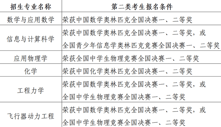 优化查核环节！北航2023年强基方案简章重磅发布！