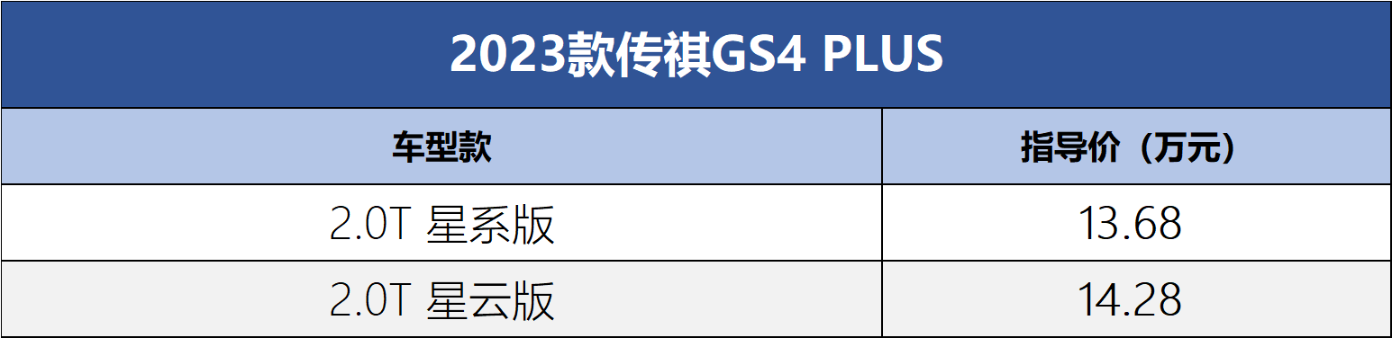 官方售价11.98万元起 2023款传祺GS4家族正式上市