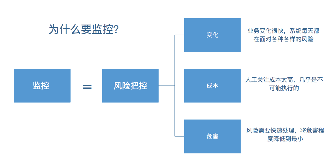 聊一聊若何做好垂曲域不变性