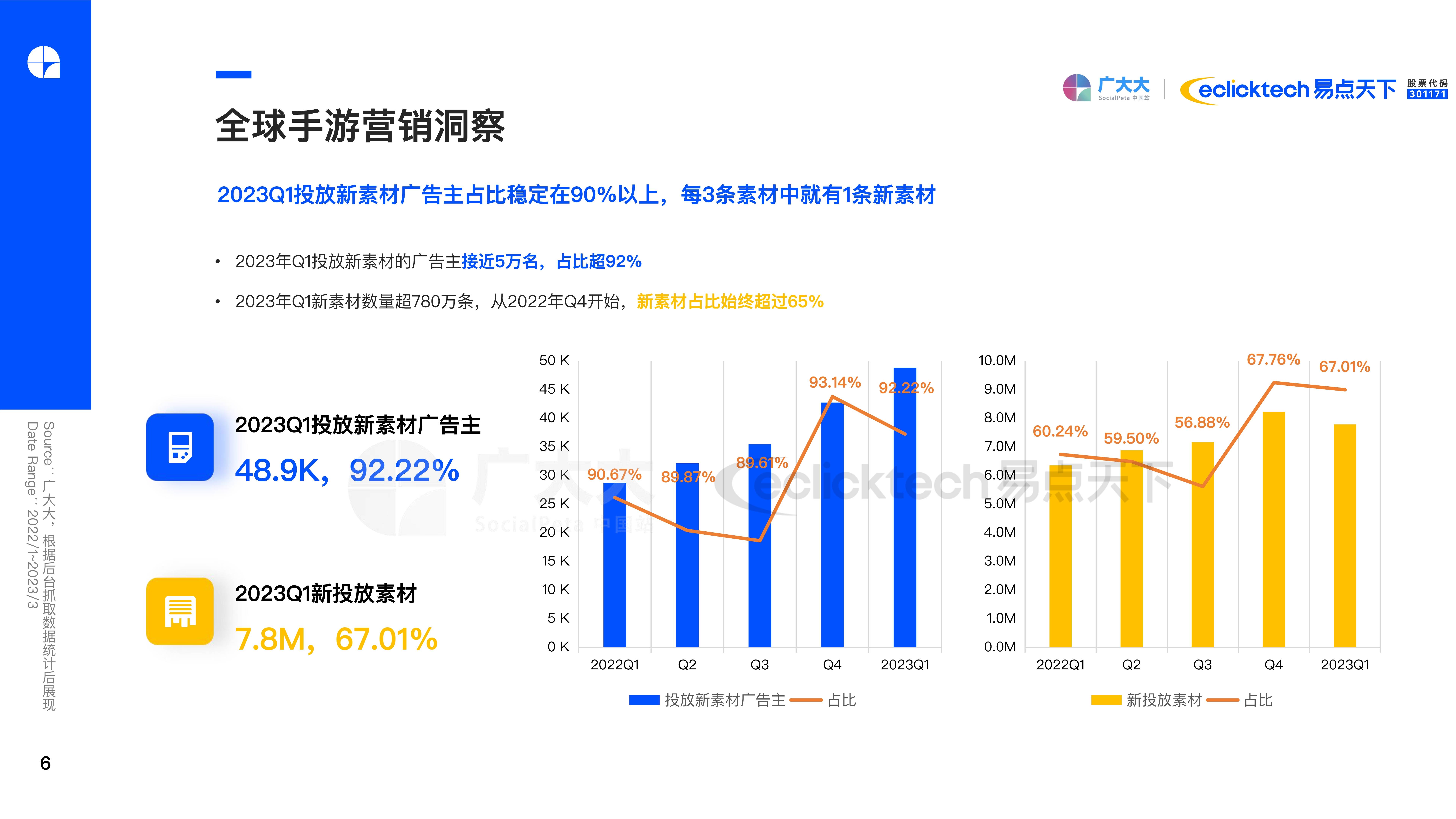 2023Q1全球手游营销陈述