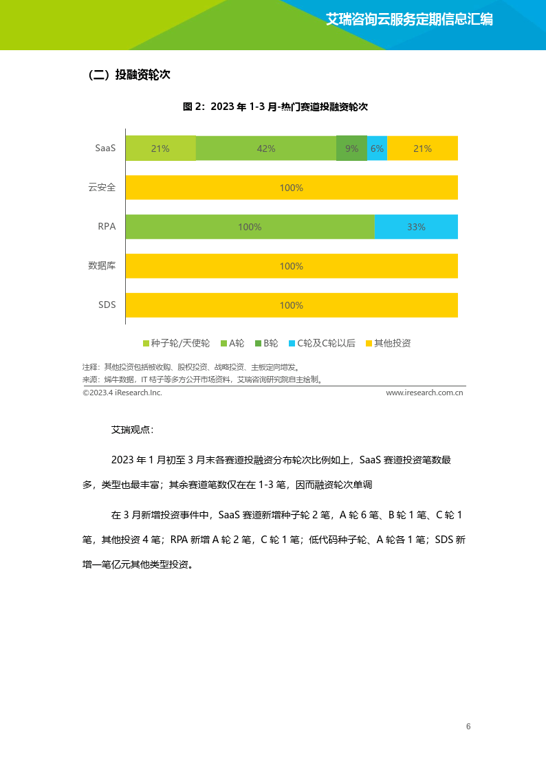 云办事行业动态及热点研究月报 - 2023年3月（附下载）