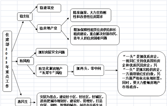 202OB体育3年3月房地产新政(图1)