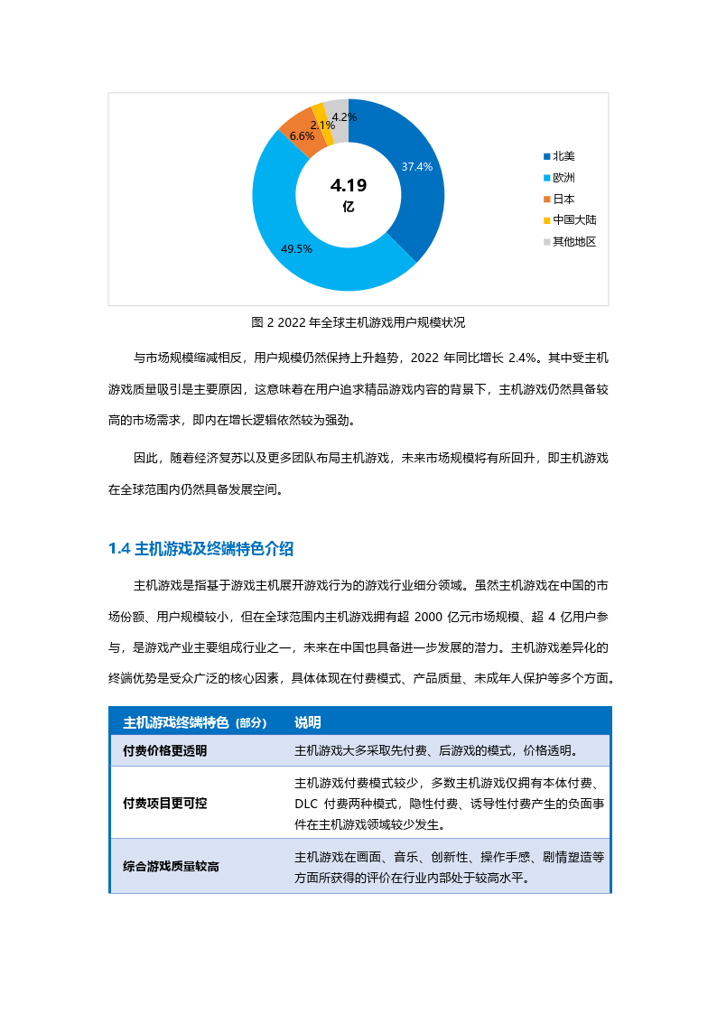 2022年全球主机游戏市场查询拜访陈述（附下载）