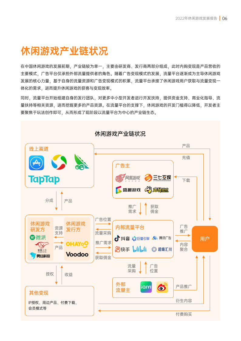 2022年休闲游戏开展陈述(附下载）