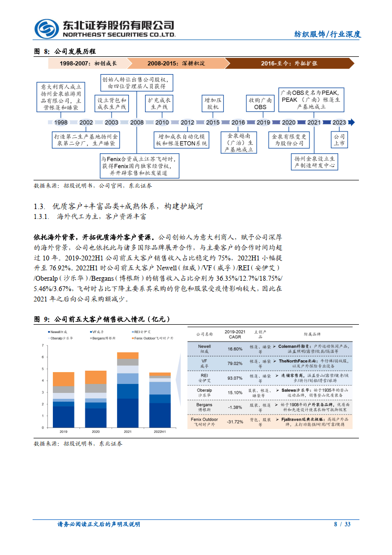 纺织服饰行业：从扬州金泉看户外加工造造财产链（附下载）