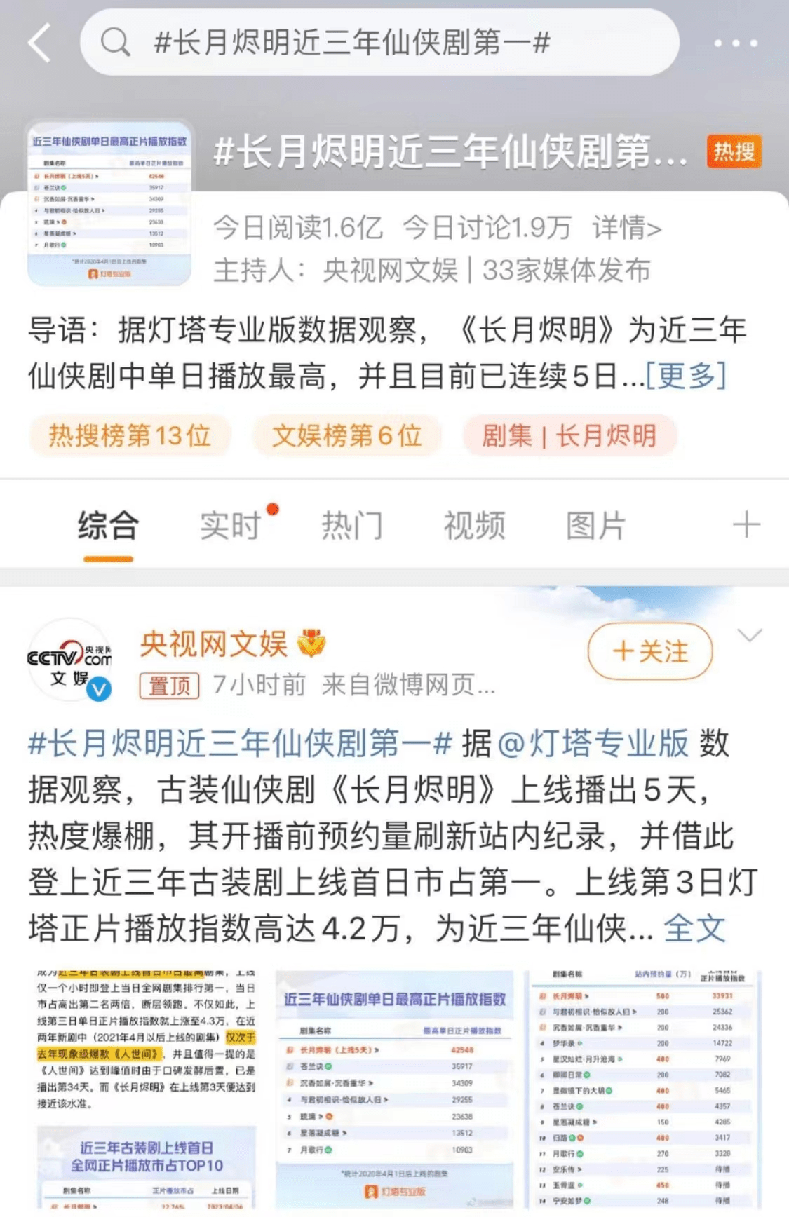 枫叶时代：仙侠赛道屡出“爆款”，《长月烬明》各项数据断层领跑