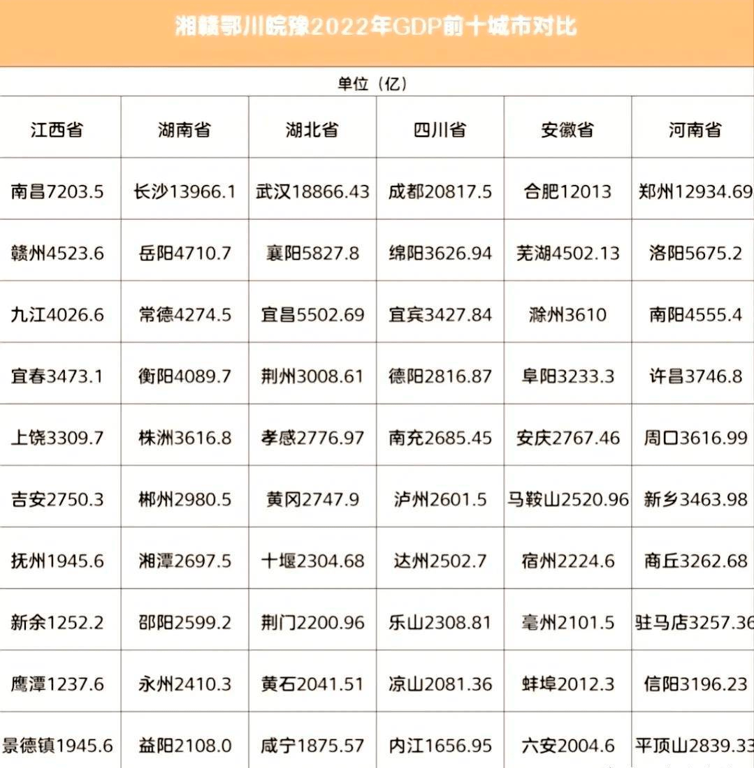 中国内陆六省10强城市，个个身怀绝技，谁才是内陆的最强王者？