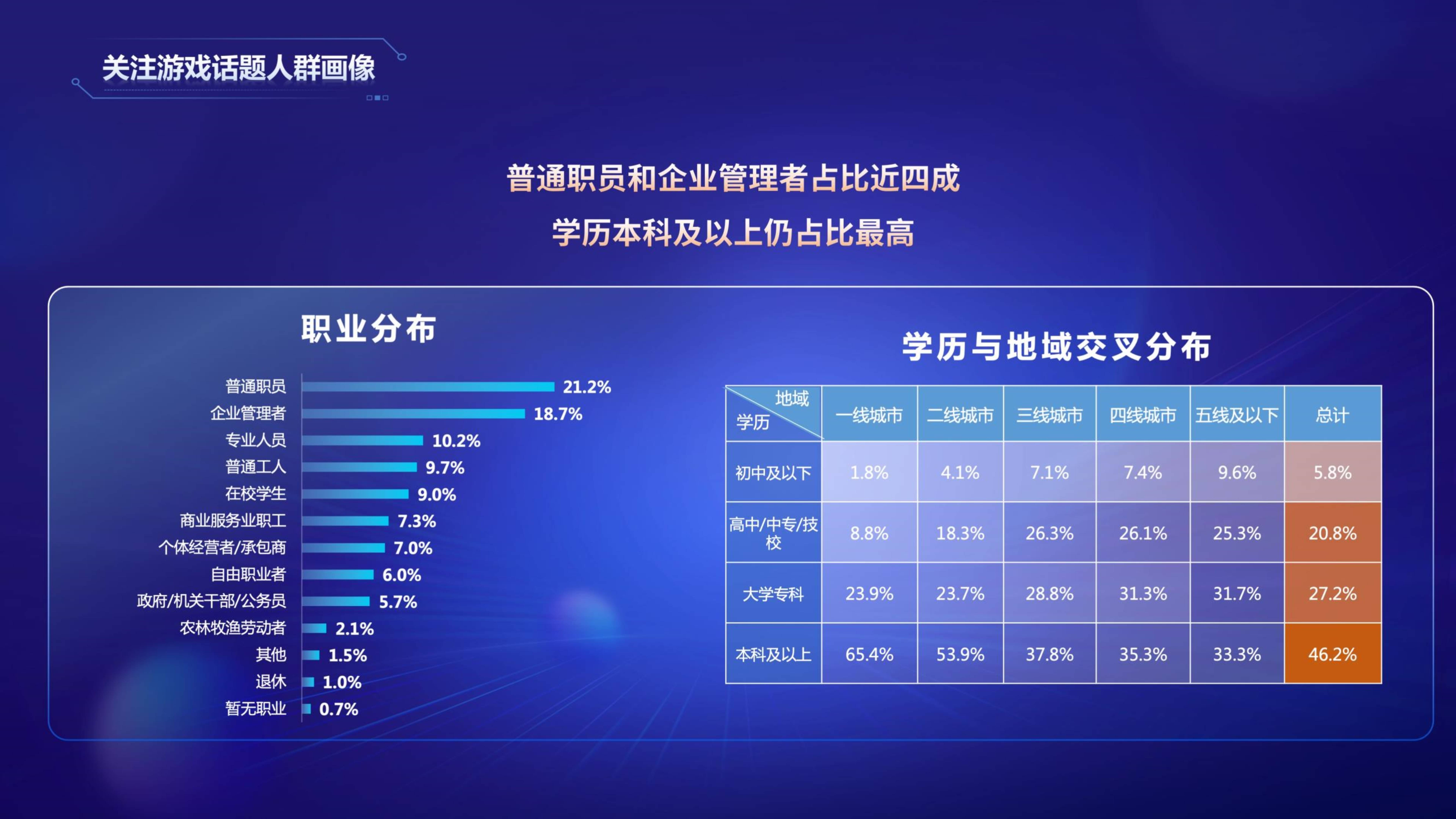 2022年游戏财产舆情生态陈述