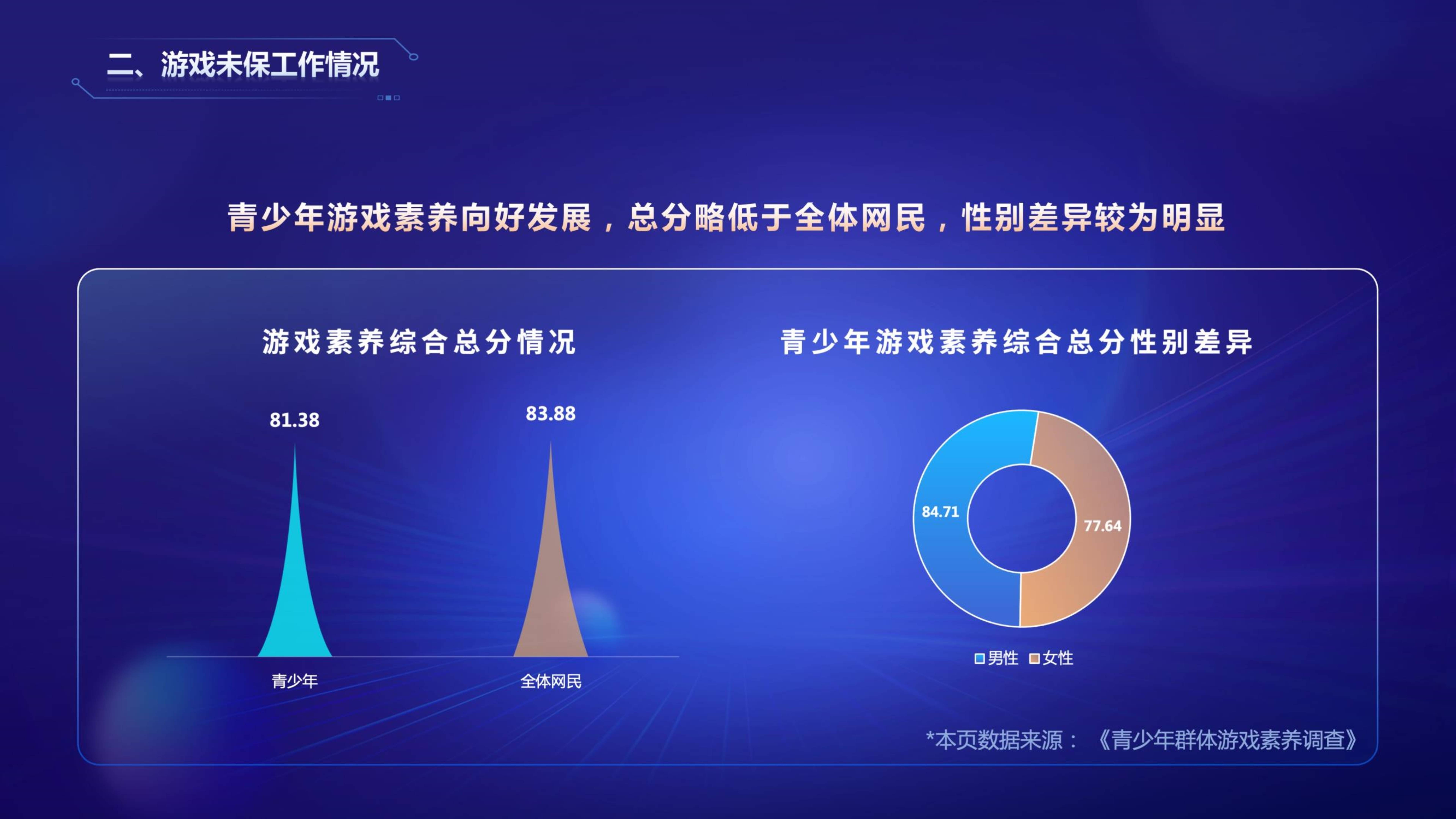 2022年游戏财产舆情生态陈述