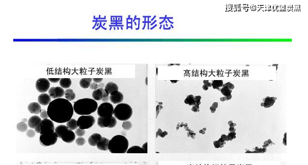 细粒子热裂解炭黑N880,中粒子热裂解炭黑N990基本特性