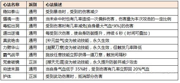 热血江湖刀客详细攻略，热血江湖手游