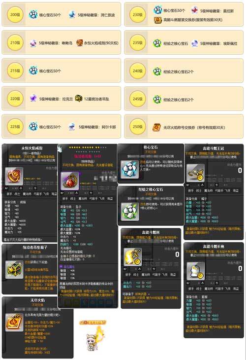 《冒险岛》V199版本“救世主”降临,同期上线周年庆活动! 《冒险岛》V199版本“救世主”降临,同期上线周年庆活动!