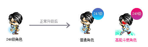 《冒险岛》V199版本“救世主”降临,同期上线周年庆活动! 《冒险岛》V199版本“救世主”降临,同期上线周年庆活动!