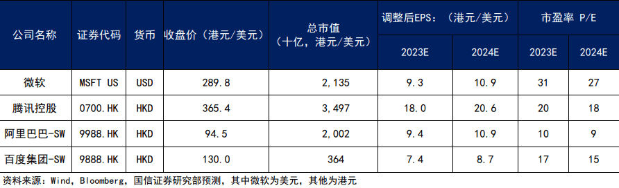 012a05fda58e4f7184bf93b69b6ba232.png 《国产大模型竞赛炽热,讯飞星火认知大模型引领潮流》