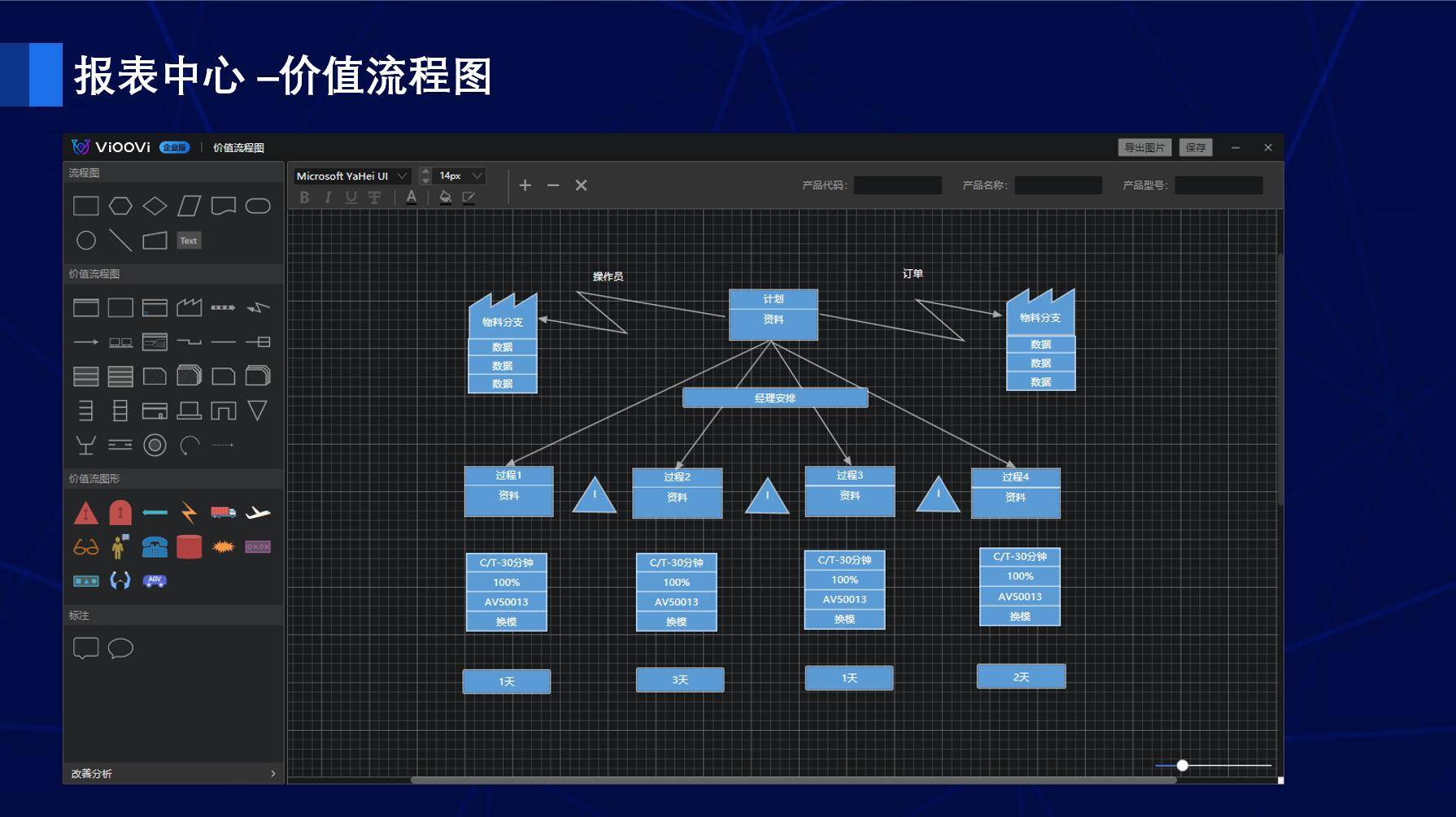 VIOOVI分享：突破效率瓶颈！IE标准工时与ECRS作业分析软件的完美结合