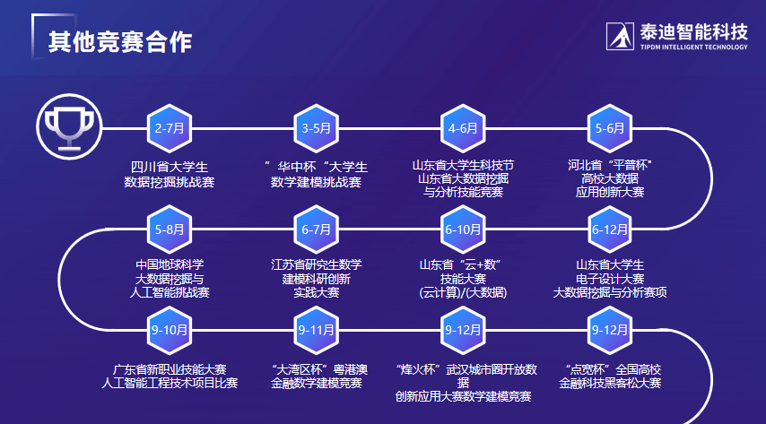 泰迪智能科技企业业务介天博电竞APP绍(图4)