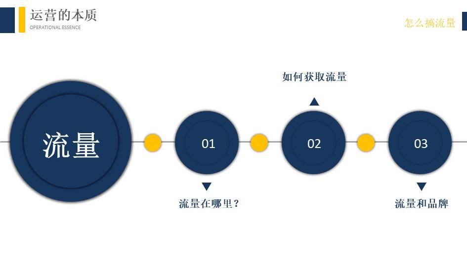 运营入门培训方案（附下载）