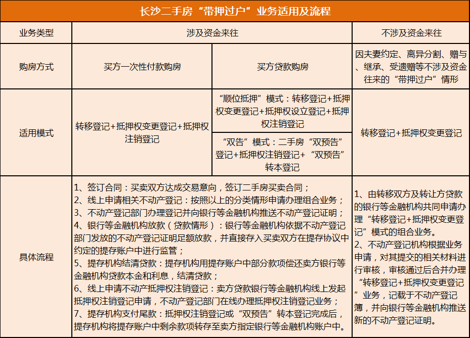 长沙哪些银行支持二手房“带押过户”？来看盘点！