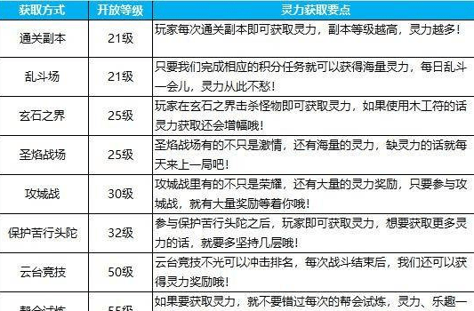 蜀门手游灵气值获取攻略 蜀门缺灵气值怎么办