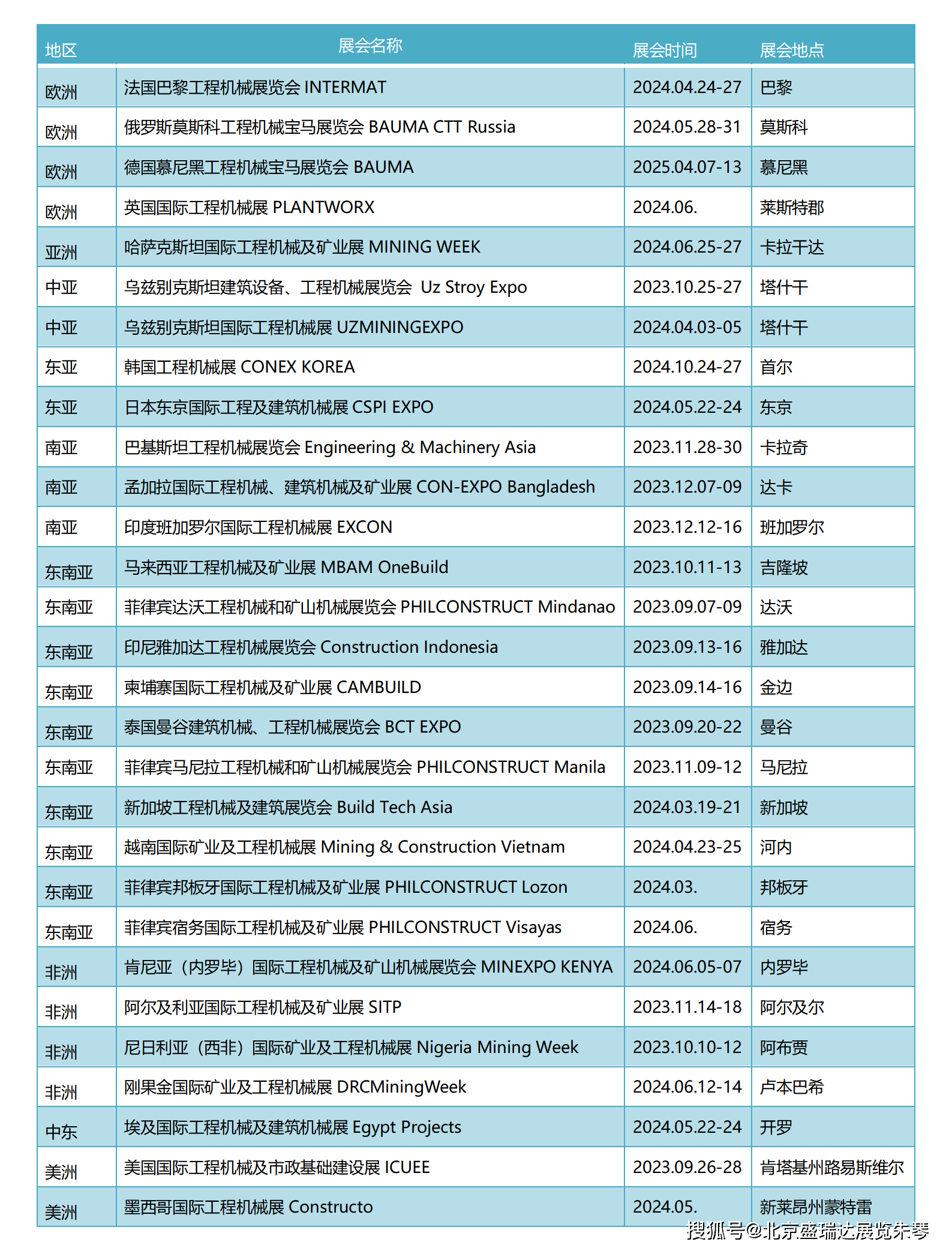 2024年俄罗斯国际工程AG真人 AG真人网站机械及建筑机械展CTT EXPO(图2)